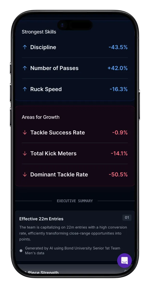 Framesports coach development insights on a phone, listing strongest skills, areas for growth and an AI executive summary